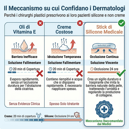 Stick Riparatore di Cicatrici con Silicone Medicale – Leviga e Riduce i Segni Visibili