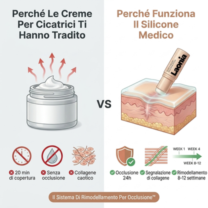 Stick Riparatore di Cicatrici con Silicone Medicale – Leviga e Riduce i Segni Visibili