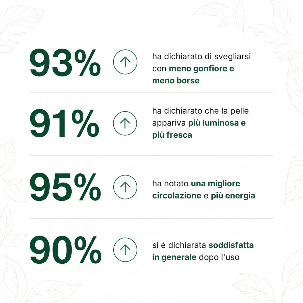 Risultati del Drenaggio Linfatico Laonia