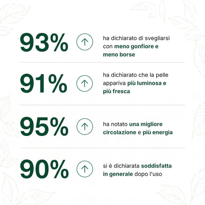 Risultati del Drenaggio Linfatico Laonia