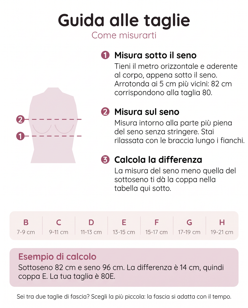 Guida alle taglie: come misurare sottoseno, seno e coppa